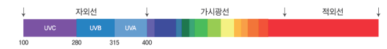 자외선지수
