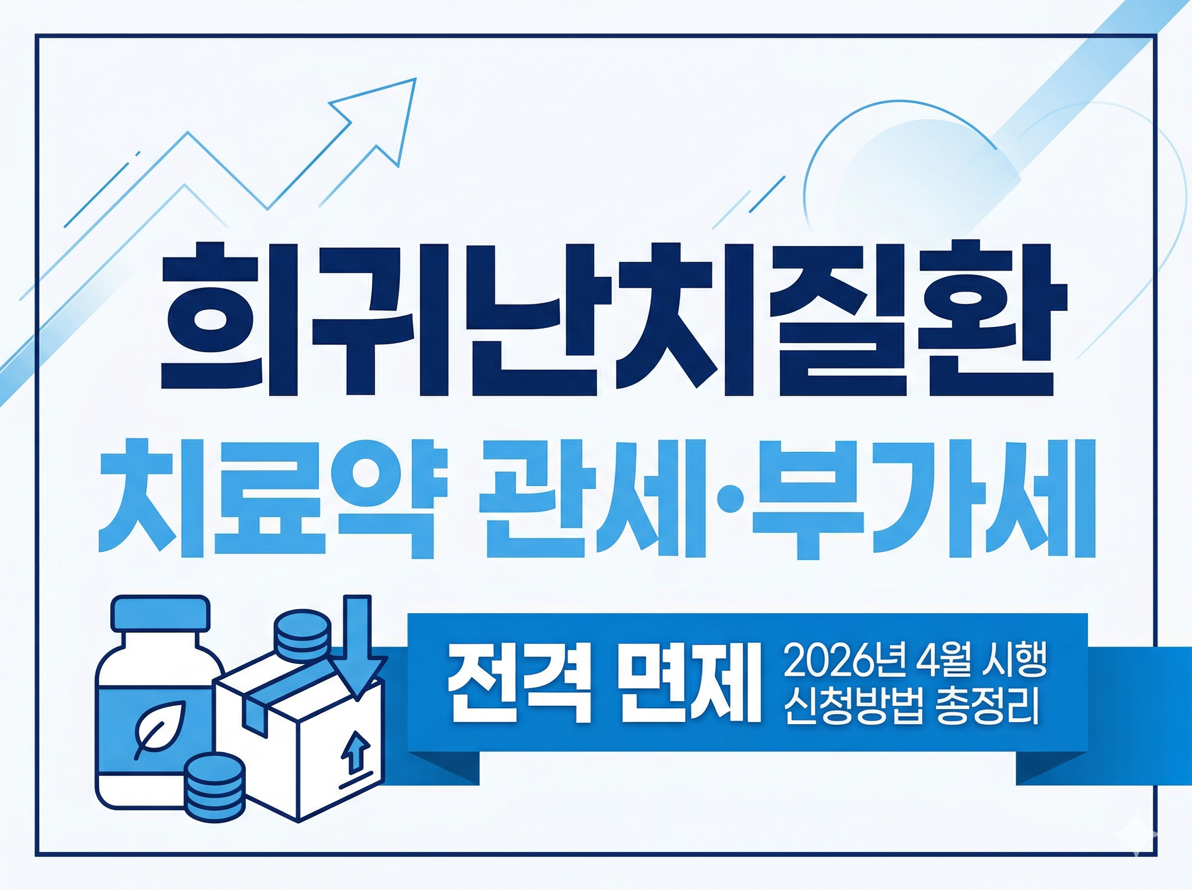 화이트&amp;블루 톤의 비즈니스 스타일로 디자인된 '희귀난치질환 치료약 관세&middot;부가세 면제' 블로그 썸네일 이미지입니다. 이미지 중앙에는 해당 문구가 파란색 큰 폰트로 명확하게 적혀 있고, 왼쪽에는 수입 의약품 상자와 알약 아이콘이 있습니다. 오른쪽에는 '전격 면제, 2026년 4월 시행, 신청방법 총정리'라고 적힌 파란색 리본 배너가 배치되어 있습니다.