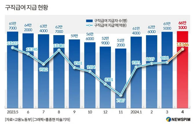2025 실업급여 부정수급 처벌 불이익 총정리!!!!!