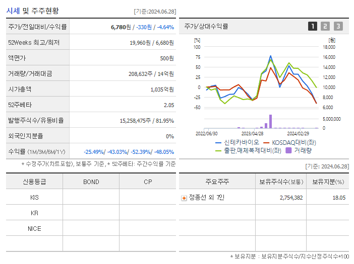 신테카바이오_기업개요
