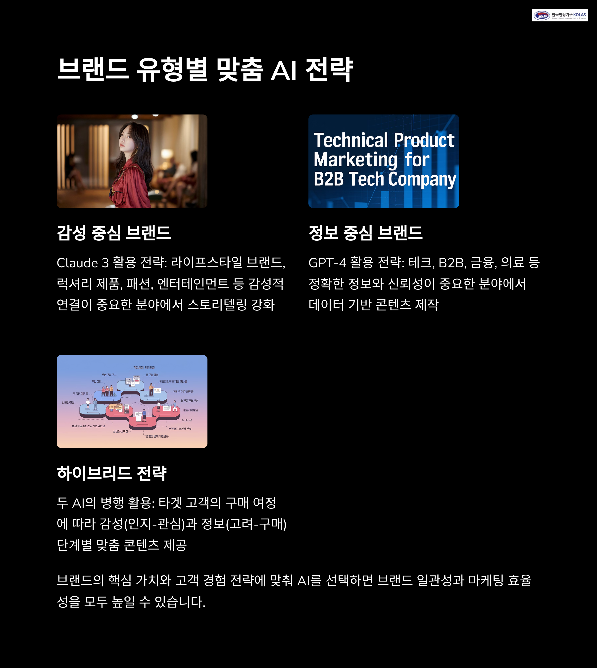 브랜드 유형별 맞춤 AI 전략