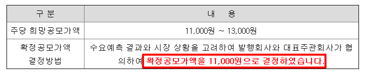 로킷헬스케어 수요예측결과 상장일