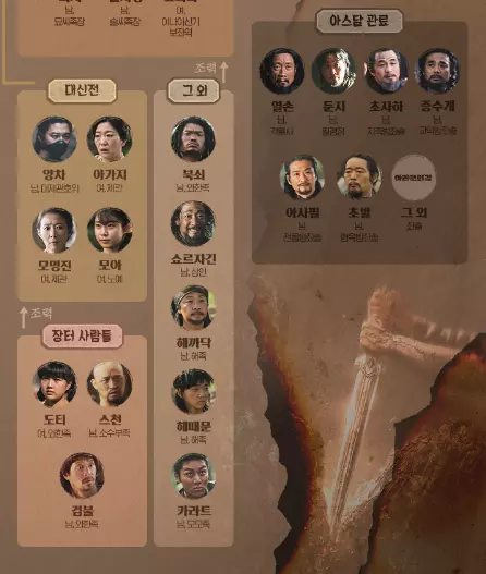 아라문의 검 인물관계도 3