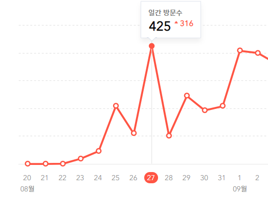 커뮤니티에 홍보하는 효과는 대단합니다
