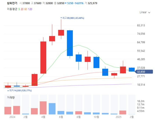 관세전쟁관련주대장주수혜주TOP5_삼화전기