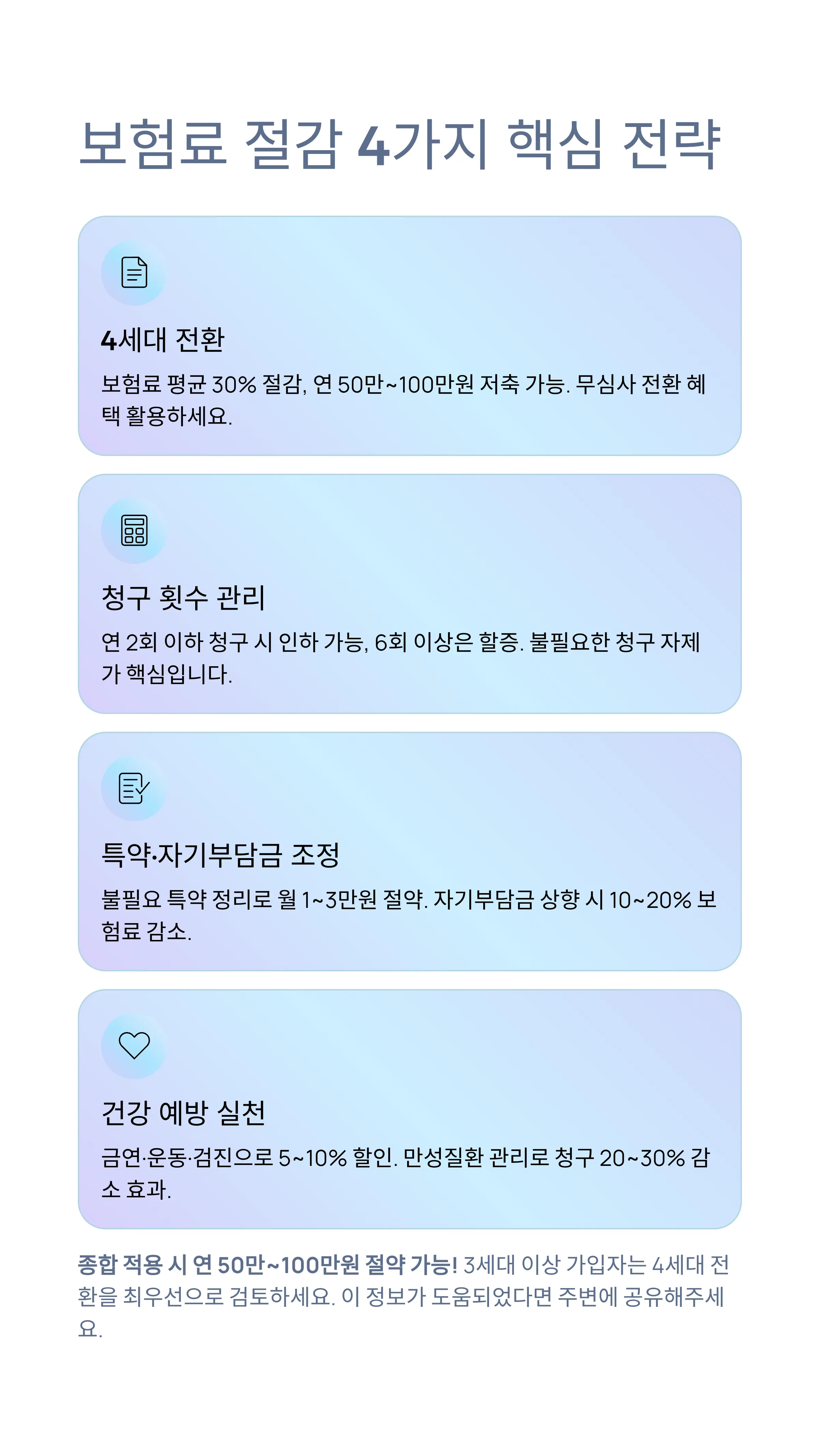 실비보험
