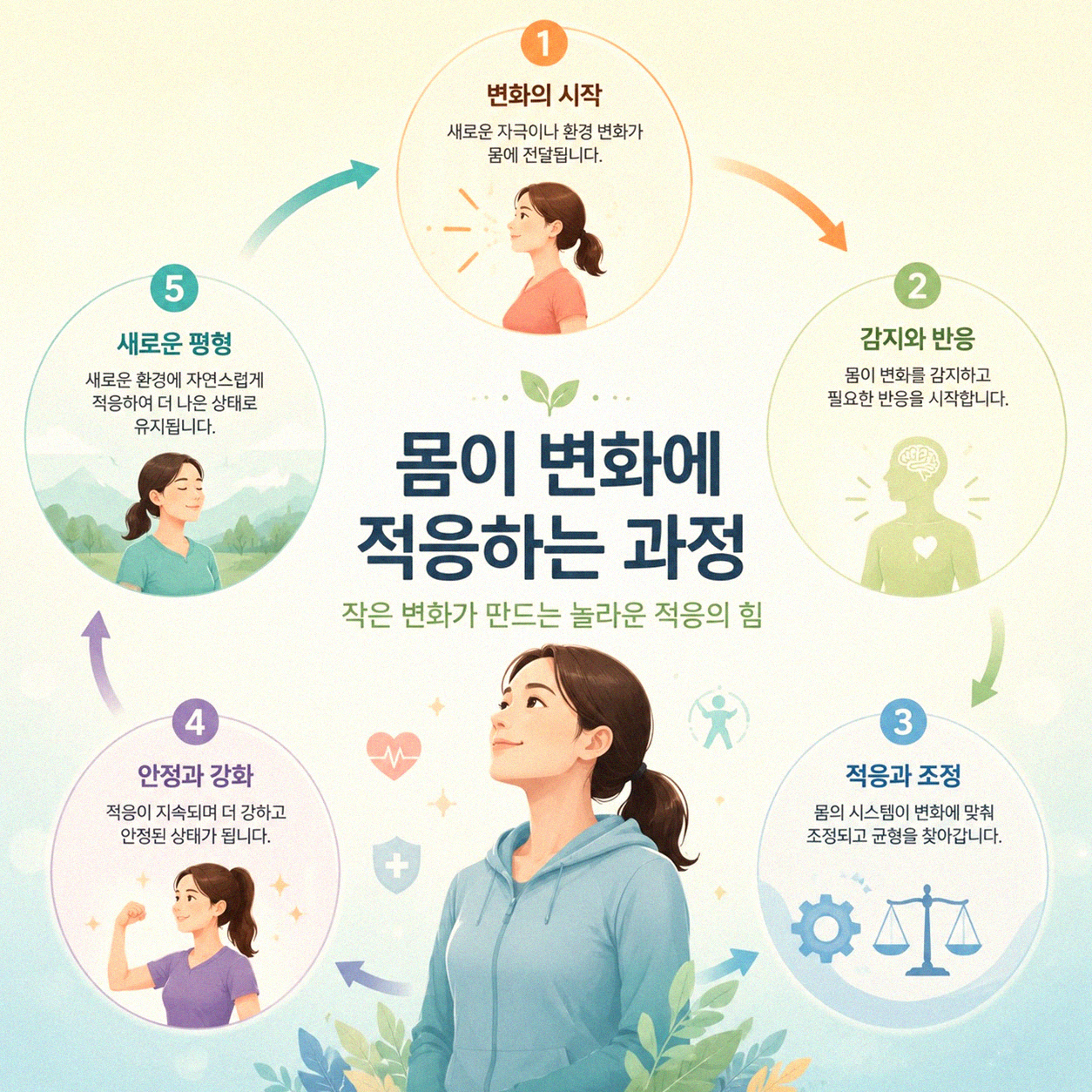 운동 시작 후 체중 오히려 느는 이유 궁금하신가요