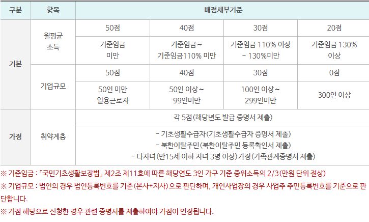 근로자 휴양콘도 신청