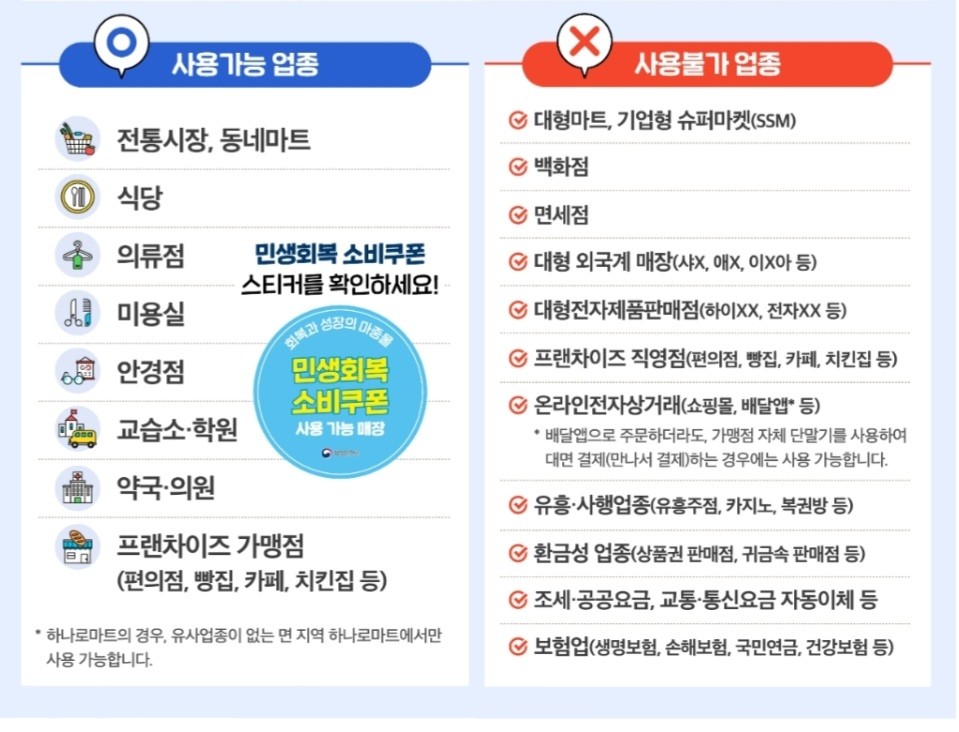 민생회복 지원금 신청기간, 신청방법, 지급일, 사용처