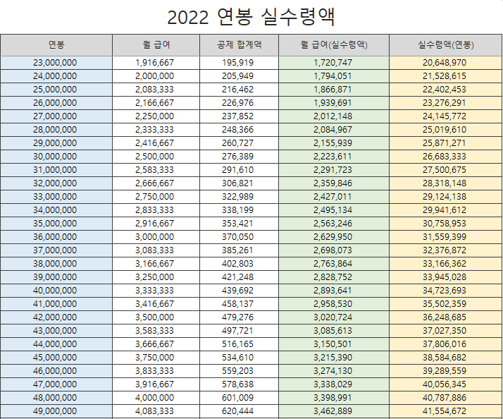 2022 연봉 실수령액