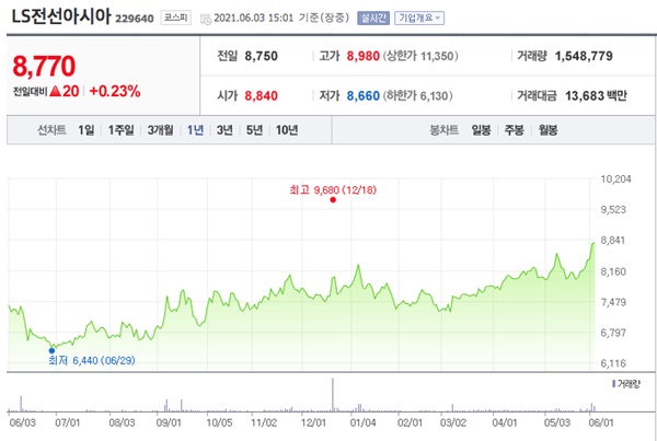 전선 관련주