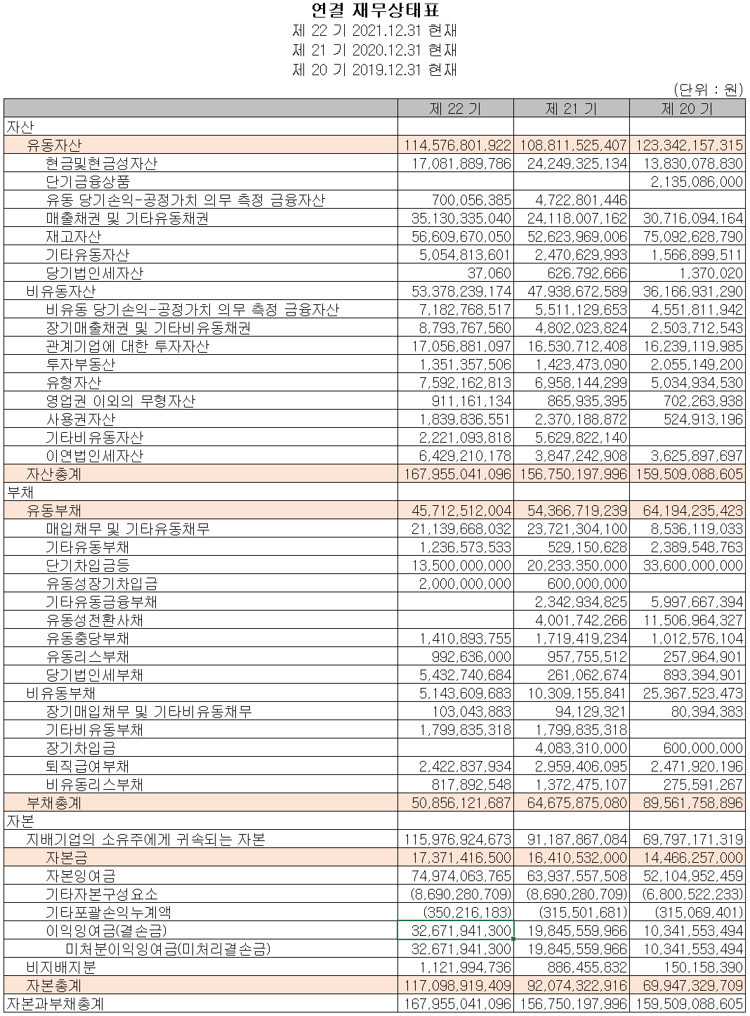 제주반도체 - 재무상태표