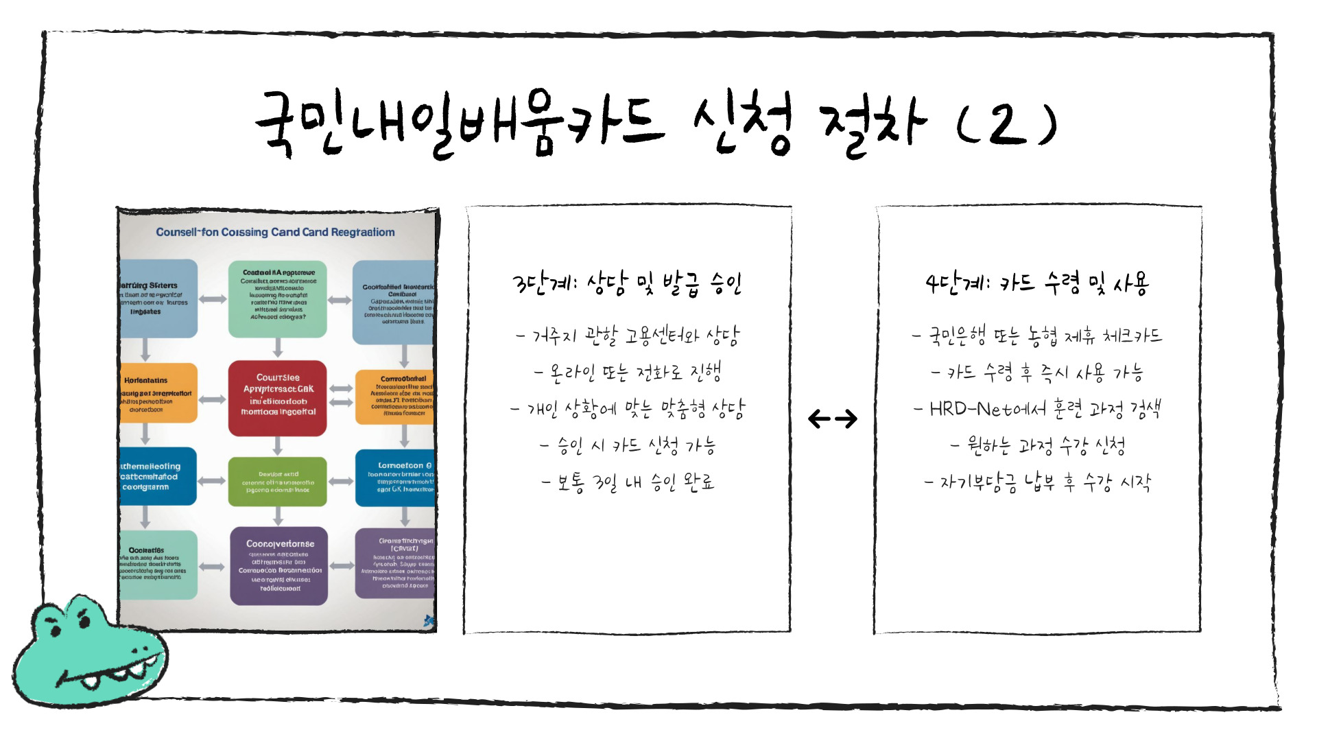 국민내일배움카드
