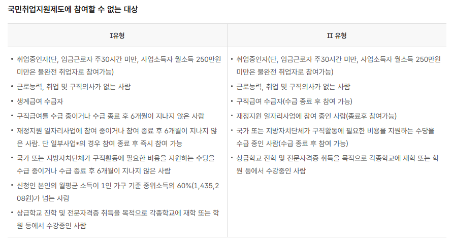 취약계층취업촉진사업참여방법