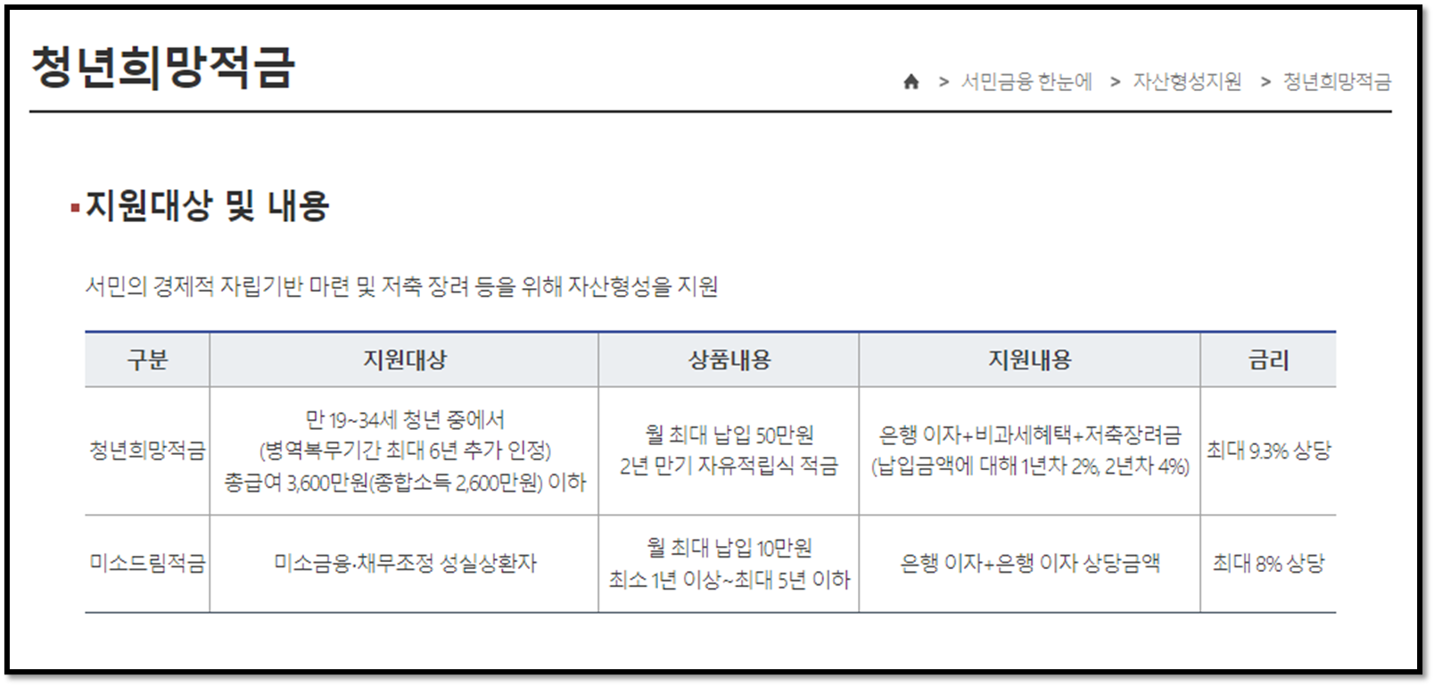 청년희망적금 출처:서민금융진흥원