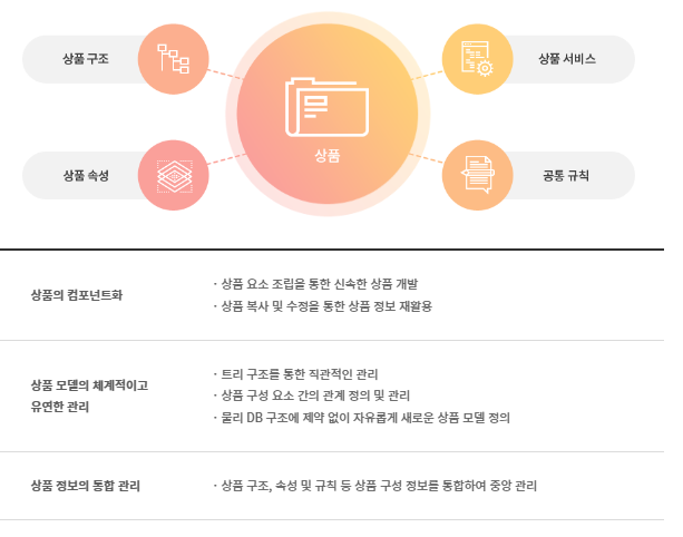 이노룰스-디지털상품정보자동화시스템-사진