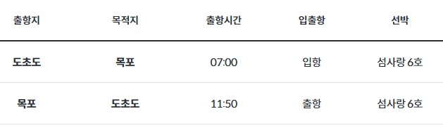 목포에서 우이도가는 방법 - 우이도 배시간표