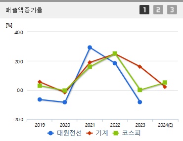 대원전선 주가 전망 매출총이익률 (1217)