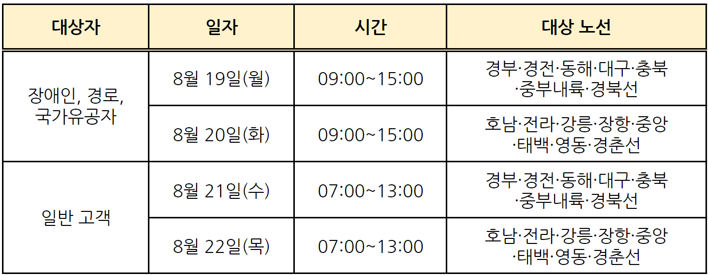 2024 추석 기차표 ktx 예매 일정