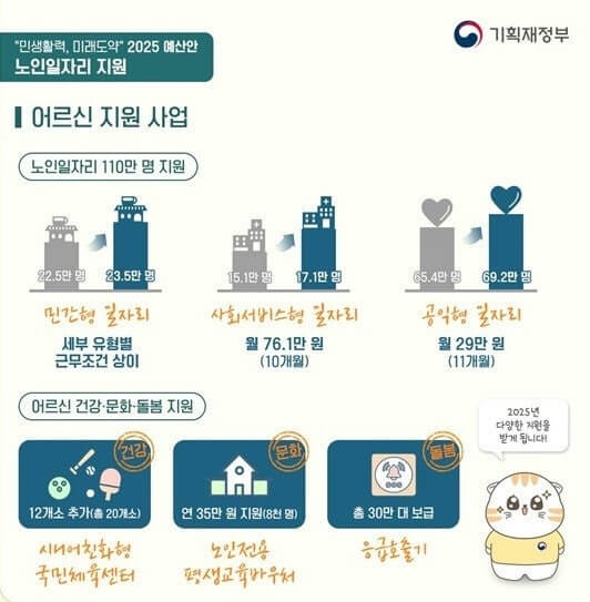 2025 시니어 일자리 지원금 지급액&middot;신청방법 (60세 이상이라면 반드시 확인!)
