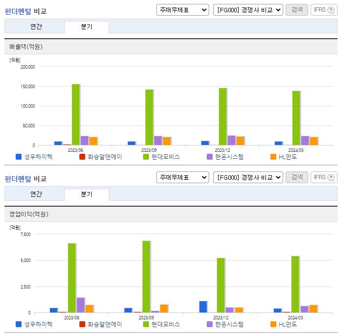 성우하이텍_업종분석