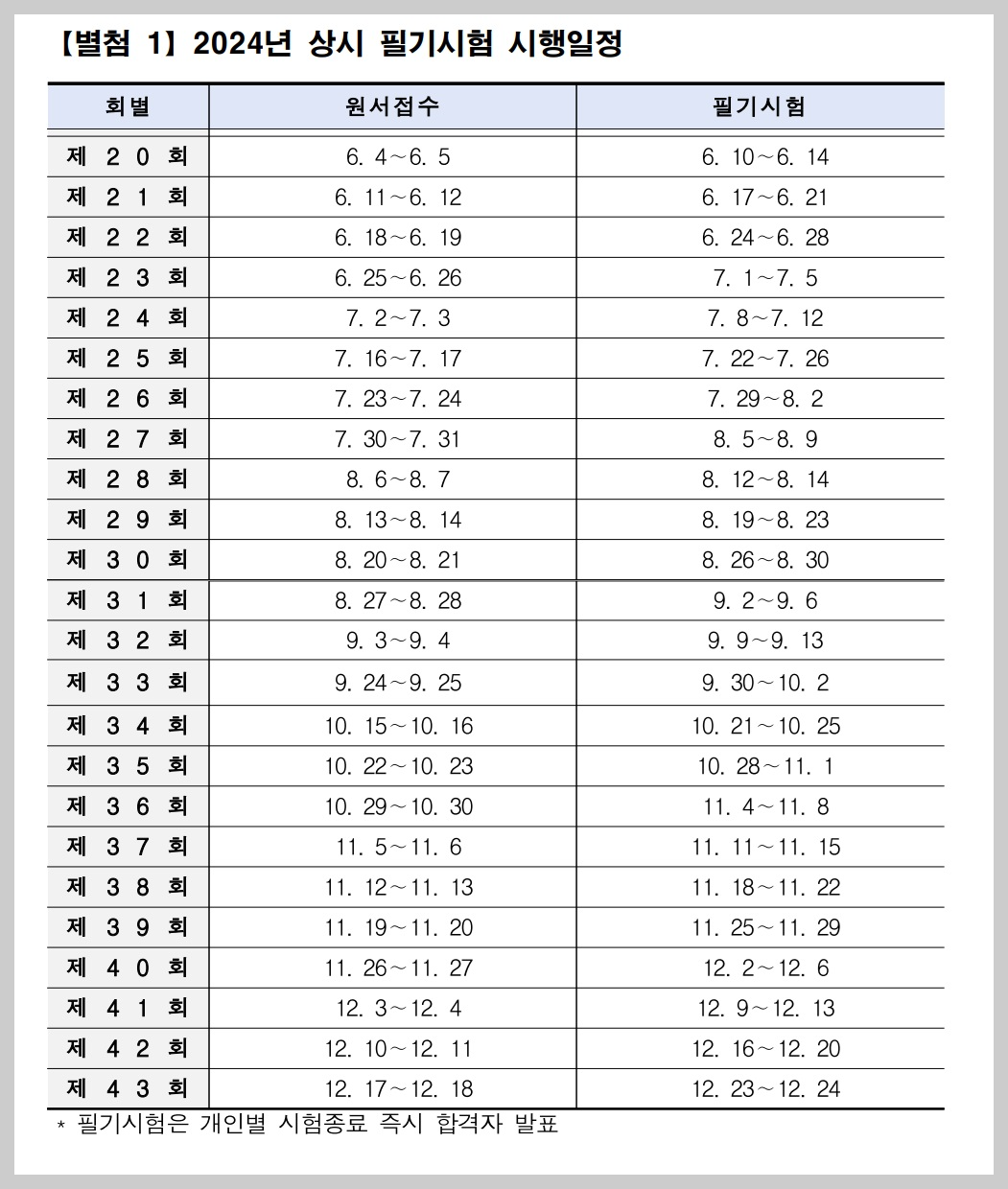한식조리사자격증 필기시험 일정