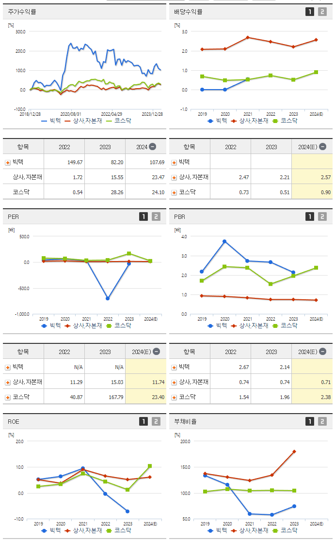 빅텍_섹터분석