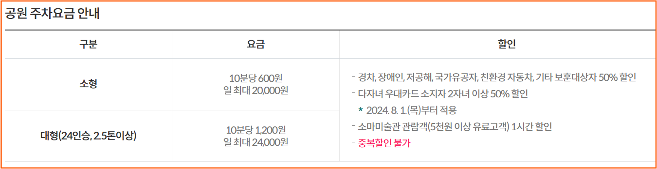 올림픽공원주차요금