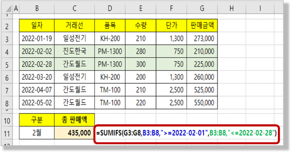 Sumifs 함수 : 2월 판매금액 구하기 결과