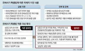 전세사기피해자 최우선변제금 버팀목 전제자금 대출 신청방법