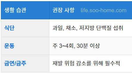 건강한 생활 습관 유지