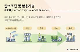 탄소 포집 기술 엔지니어 하는 일과 하루 일과 알아보기