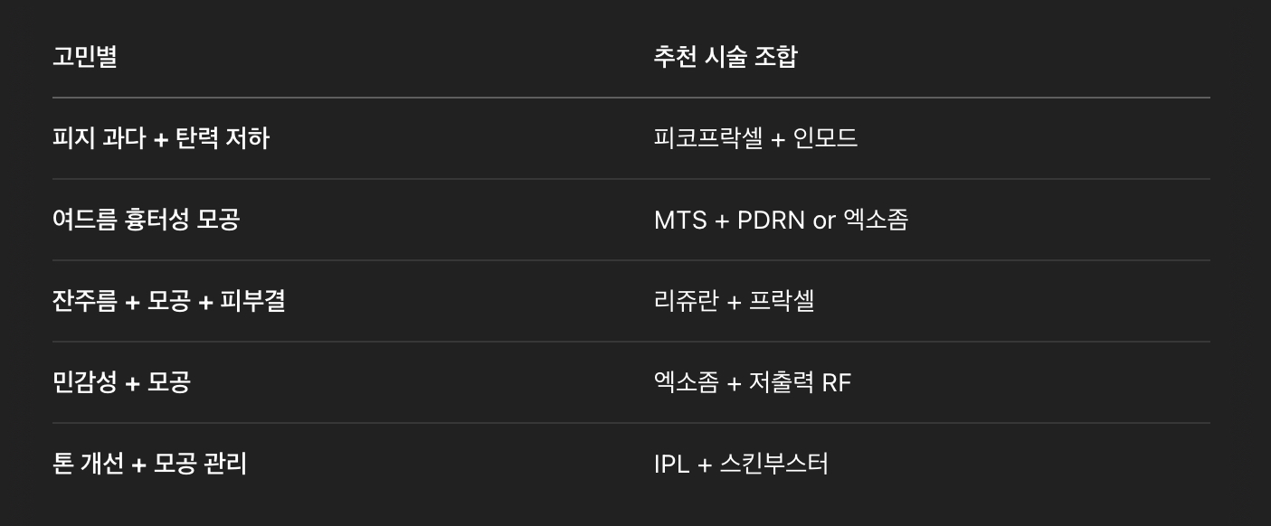 추천 조합 루틴