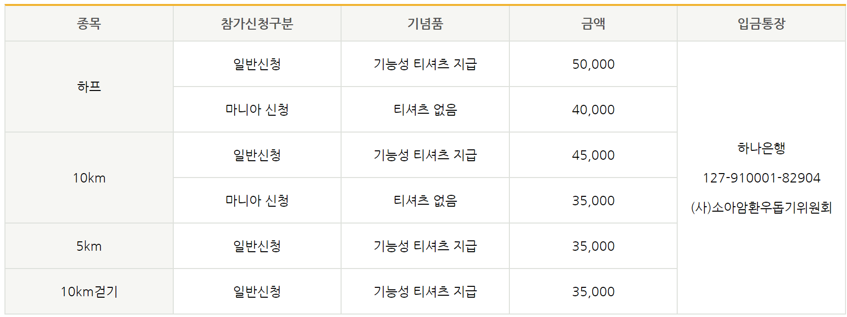 마라톤 대회 참가비를 나타내는 그림입니다.