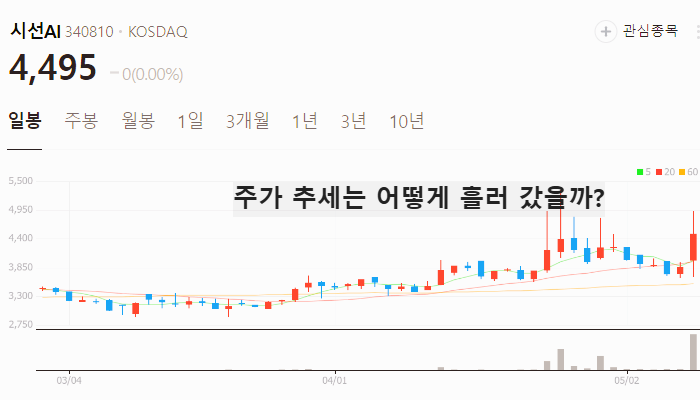 휴머노이드 로봇 관련주 대장주 테마주 TOP5 : 두산