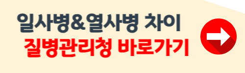 일사병과 열사병의 차이점 알아보기