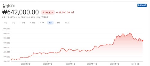 전고체-밧데리-관련주 전고체-밧데리-관련주
