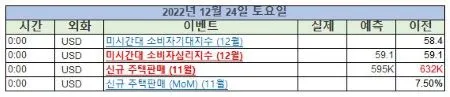 미증시_주요일정_2022년12월24일