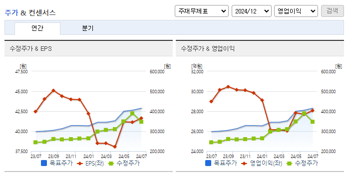 삼성화재_컨센서스