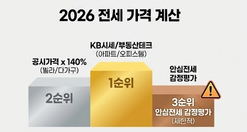 전세보증보험