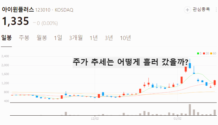 양자암호 관련주 양자컴퓨터 대장주 테마주 TOP7