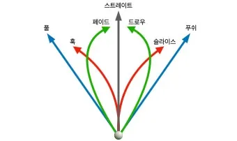 골프 드로우 구질 만드는 방법 클럽패스 페이스각 체중이동_39