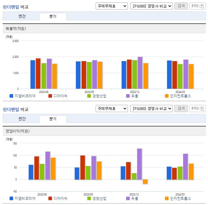 지엠비코리아_업종분석