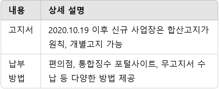 납부 방법