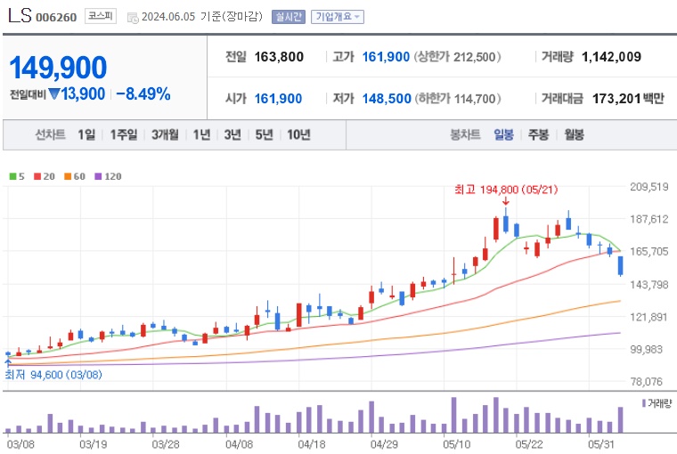LS 주가