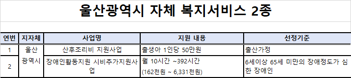 복지멤버쉽 안내 - 울산광역시
