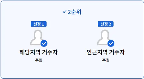 거주지역 당첨자 선정 2순위