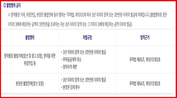 청약통장 거래 등 불법행위 금지 및 처벌규정