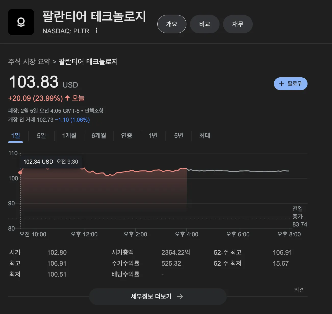 팔란티어 주가