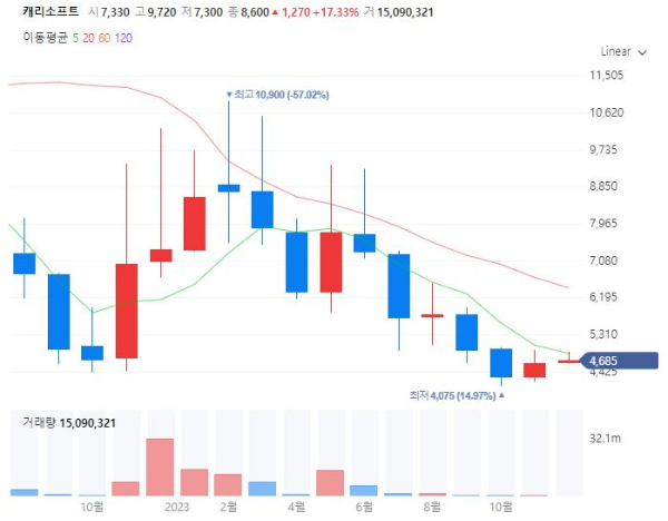 저출산인구감소관련주대장주수혜주TOP5_캐리소프트